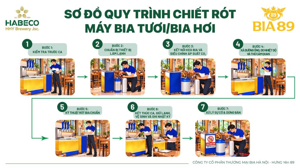 quy-trinh-chiet-rot-bia-89